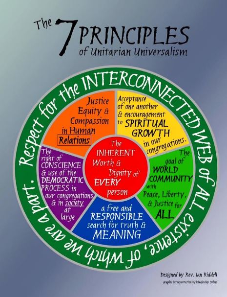 7 principles of UUSRF